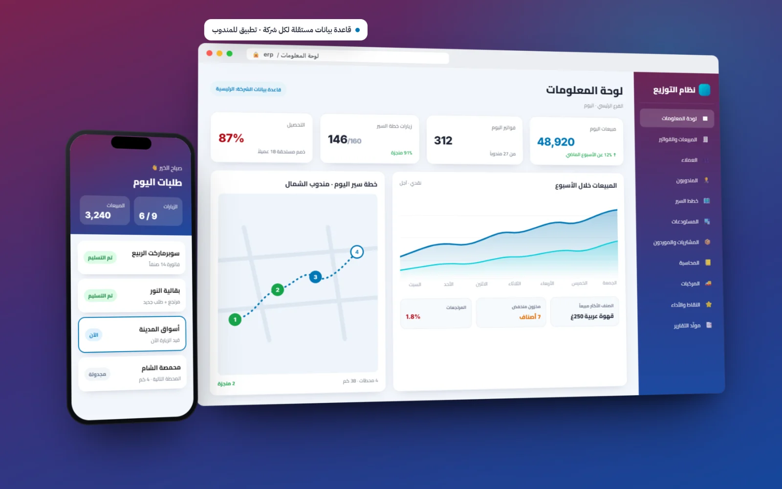 نظام مبيعات وتوزيع متكامل (ERP)